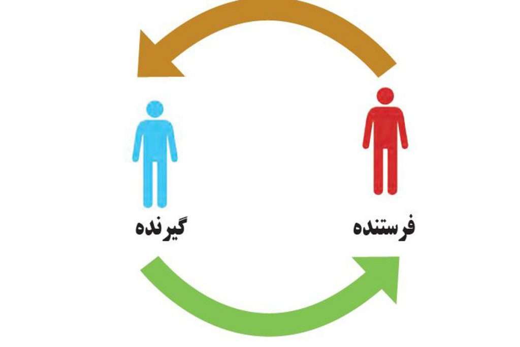 اختلال ارتباطی 