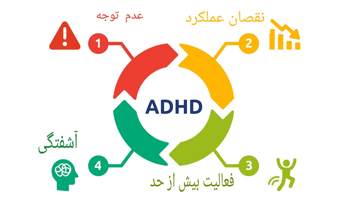 علائم و نشانه های مهم بیش فعالی (ADHD)  در بزرگسالان