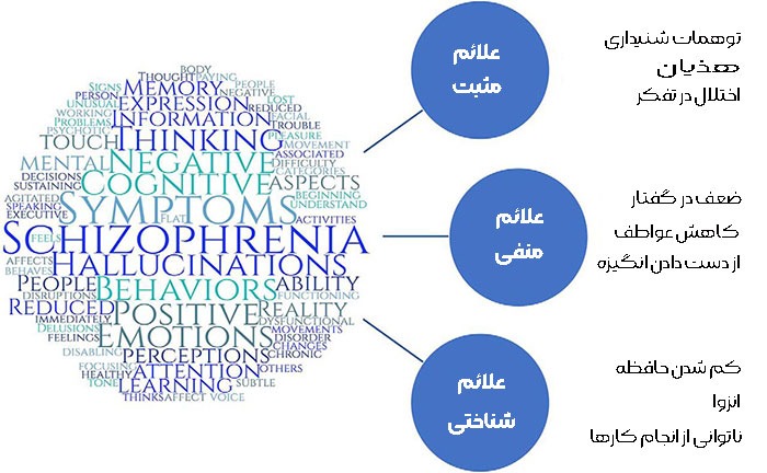 علائم بیماری اسکیزوفرنی