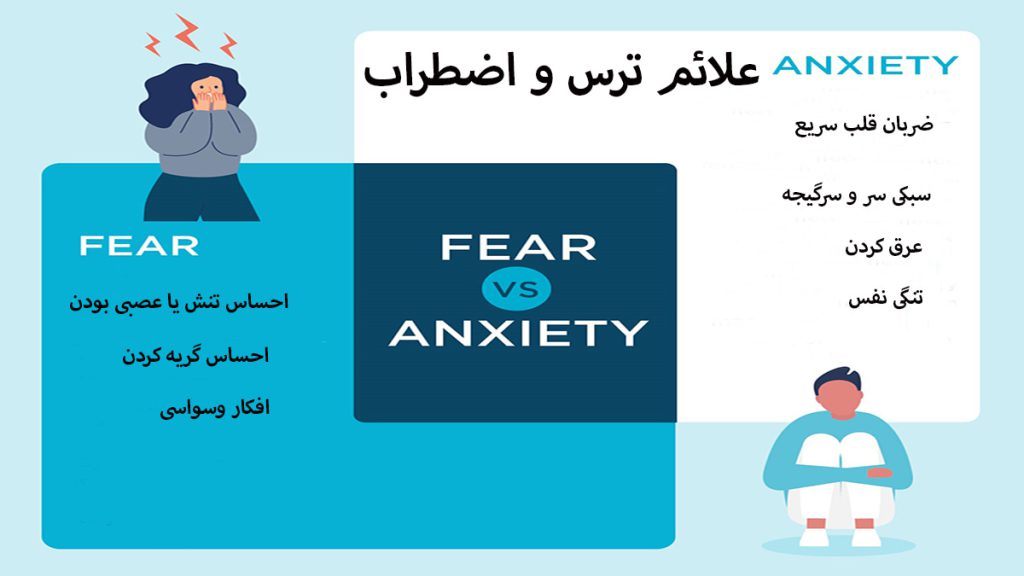 علائم ترس و اضطراب در یک تصویر نشان داده شده است