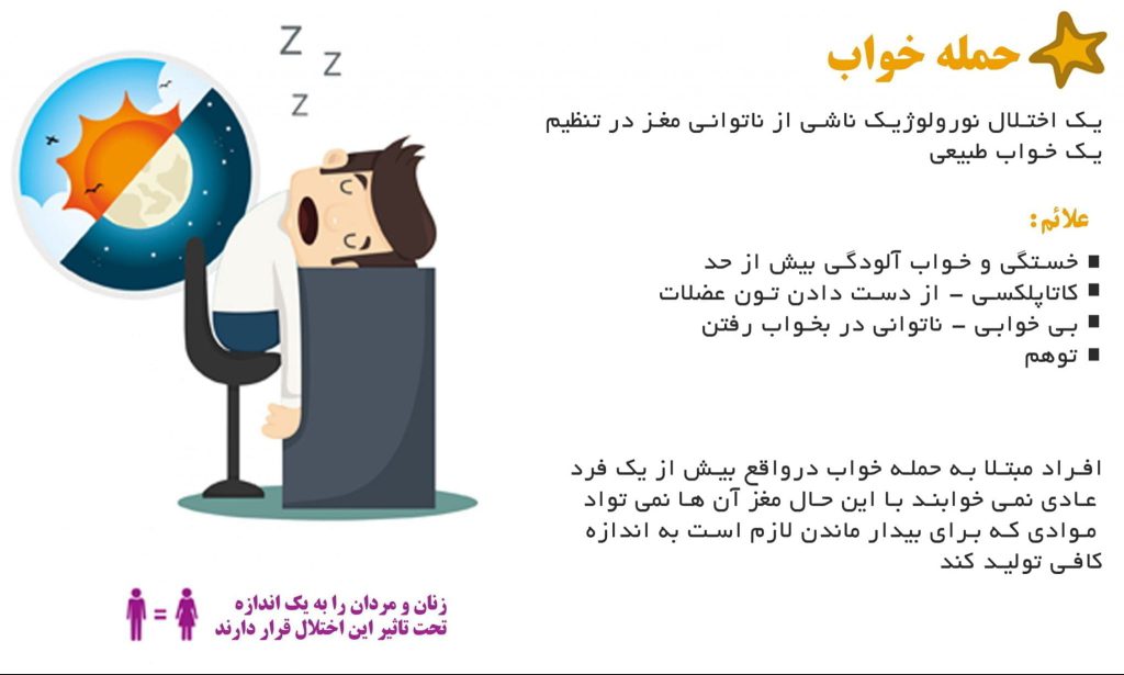 توضیح حمله خواب